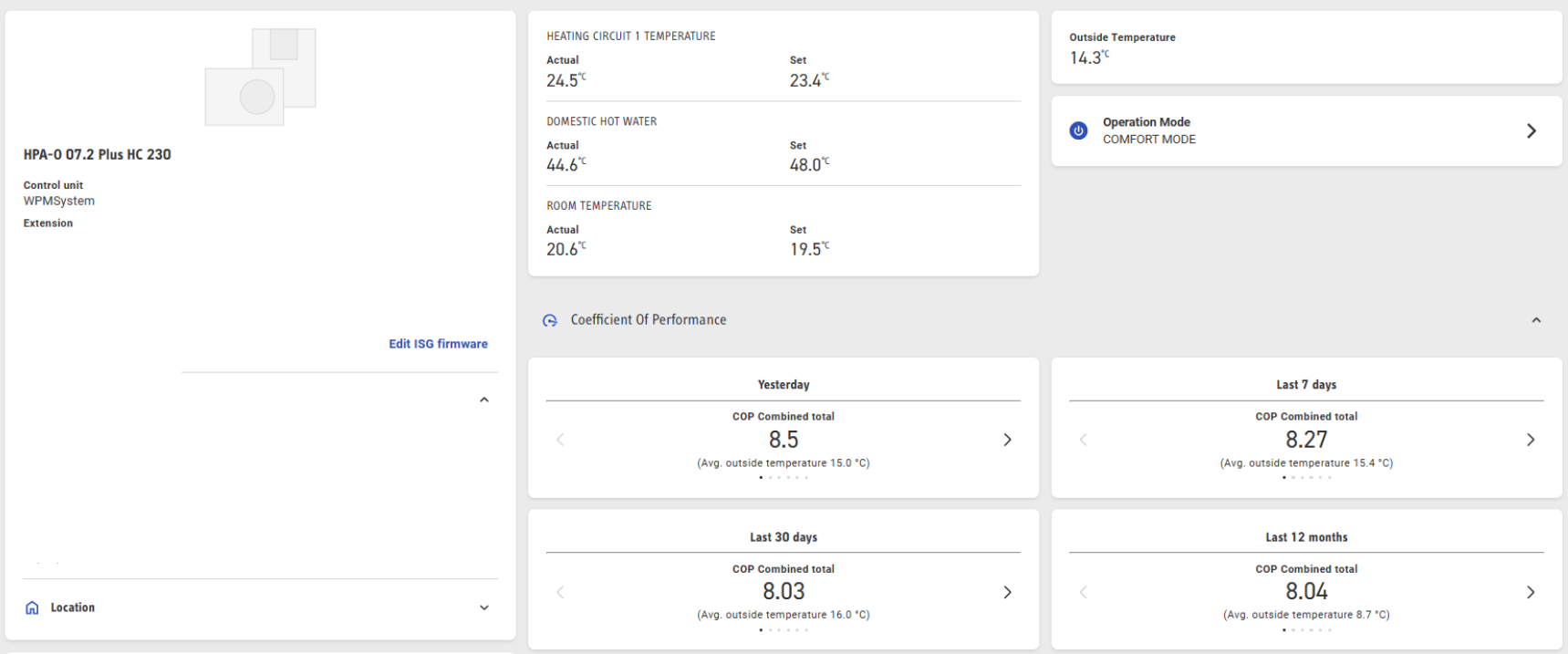Servicewelt app screenshot showing the heat pump running at over 800% efficiency